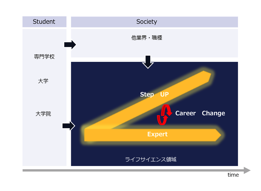 Vision(目指す姿)& Value(提供価値)グラフ