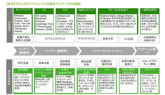 令和3年度商取引・サービス環境の適正化に係る事業(バイオコミュニティ形成に向けた調査)報告書内画像